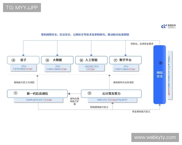 云开线上登陆安全保障措施全面升级确保用户信息安全 云开线上登陆安全保障措施全面升级确保用户信息安全