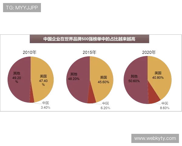开云公司在全球奢侈品市场中的竞争优势与品牌价值提升策略